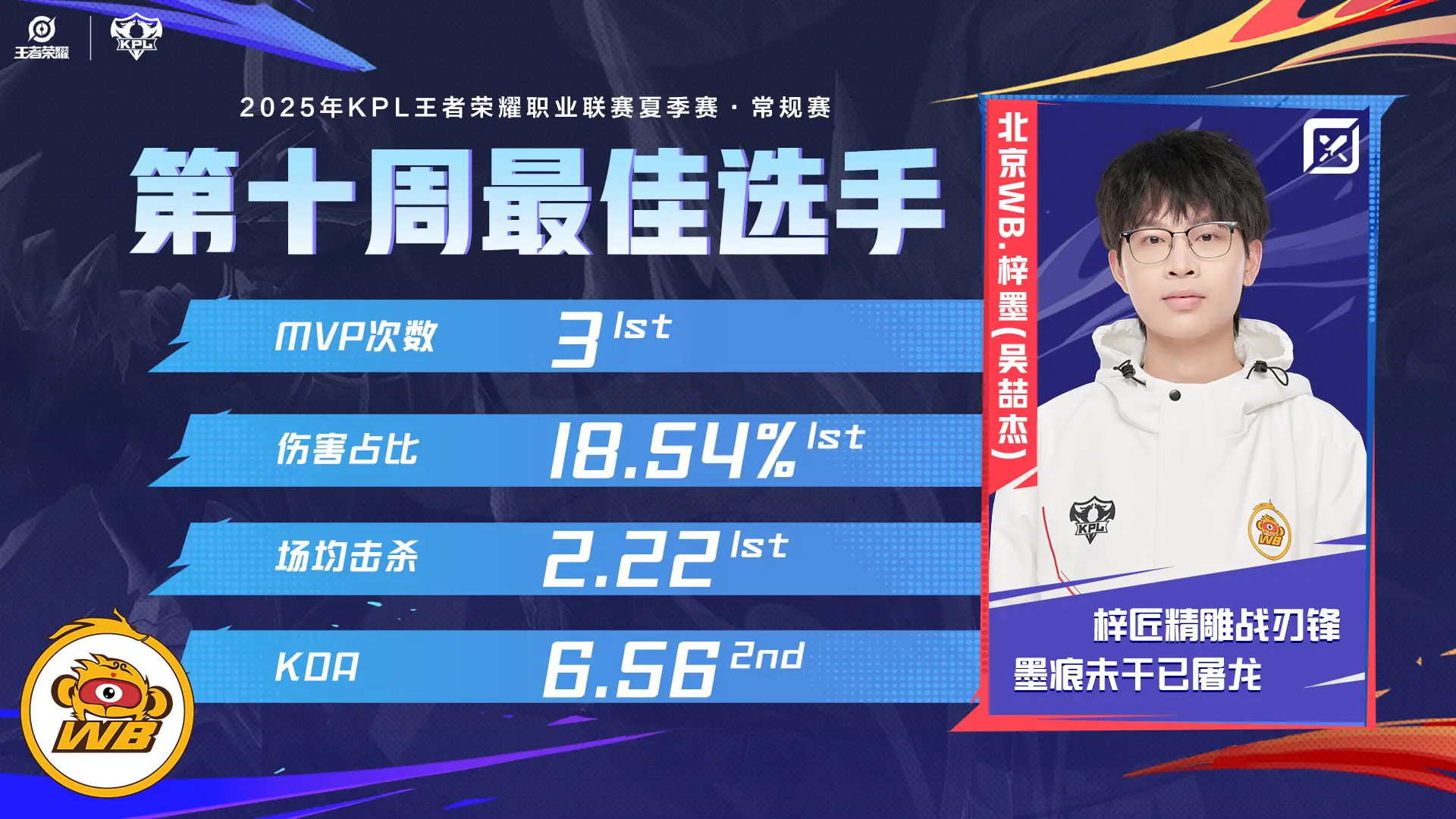 之后