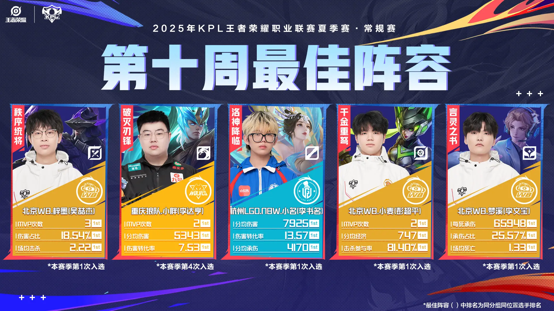 但是谁能想