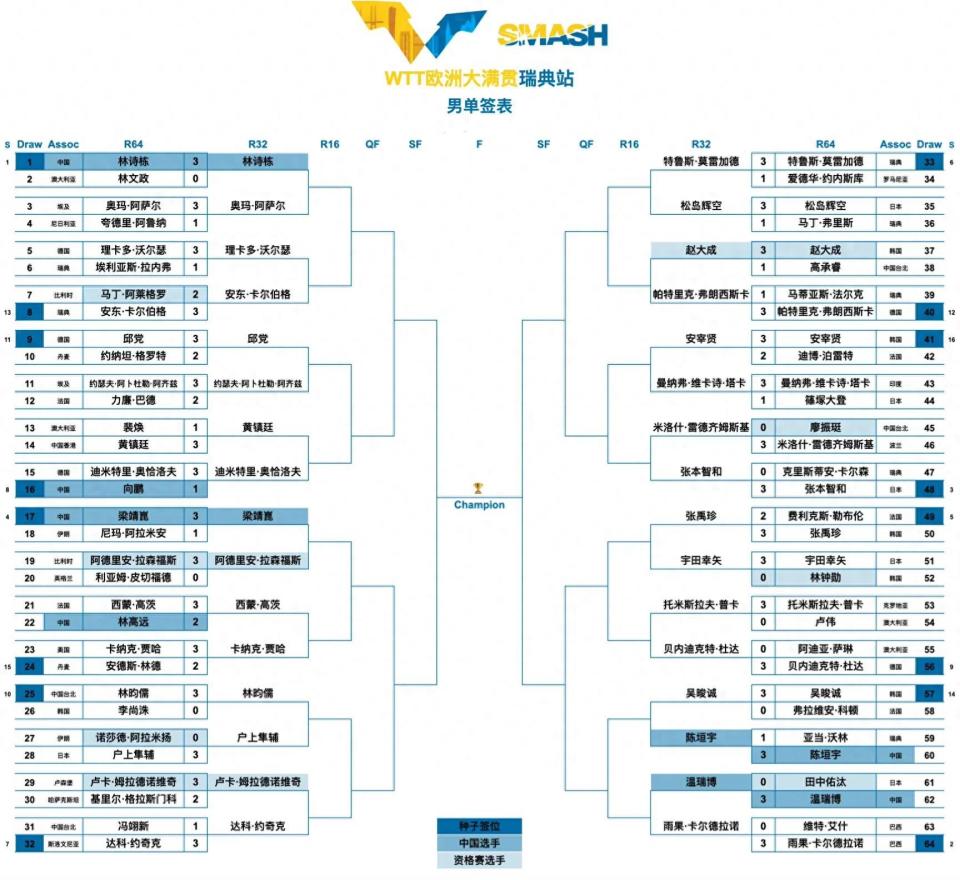 年轻选手能, gtimg