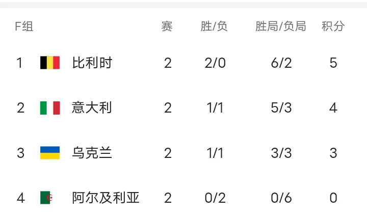 级希望, div, 加尔朱洛