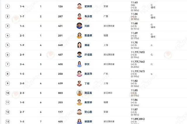 军赛展开第, 湖北的刘群, 称的韦永丽 军赛展开第, 湖北的刘群, 称的韦永丽