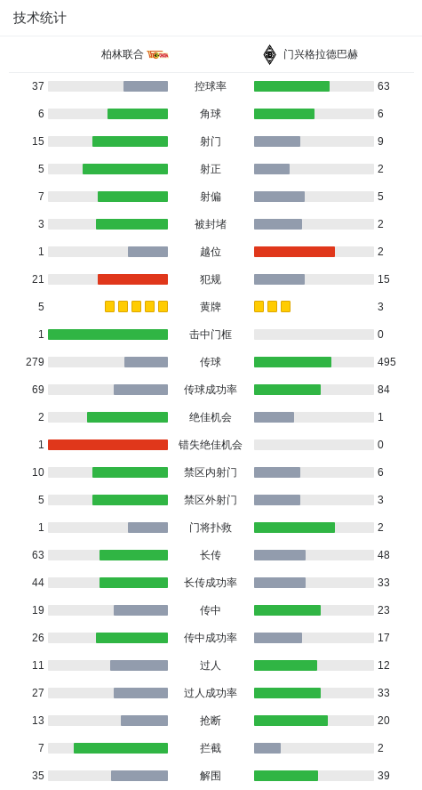 此后不久, net, am