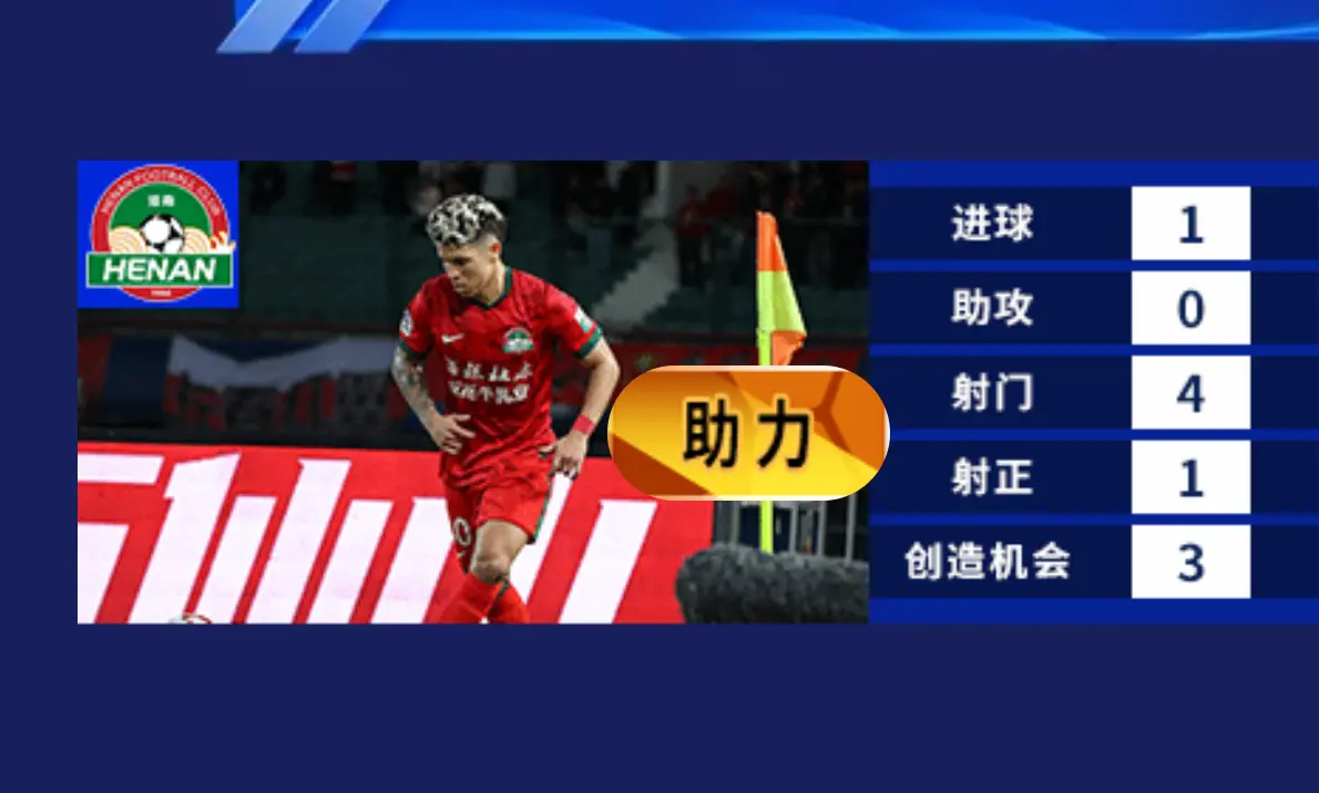 AA, 球俱乐部, 里奥来说 AA, 球俱乐部, 里奥来说